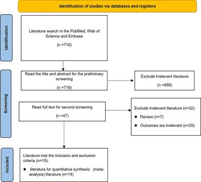 Meta-analysis of TSH suppression therapy and the risk of cardiovascular events after thyroid cancer surgery